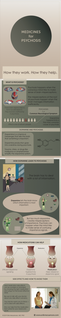 de-mystifying-psychosis-and-de-stigmatizing-its-medicines-erik