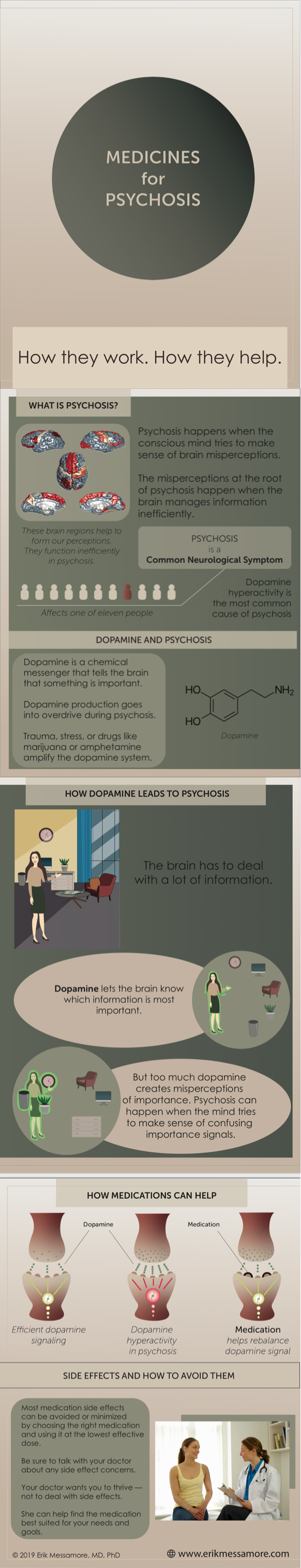 What Causes Psychosis? How Do Antipsychotic Medications Work?