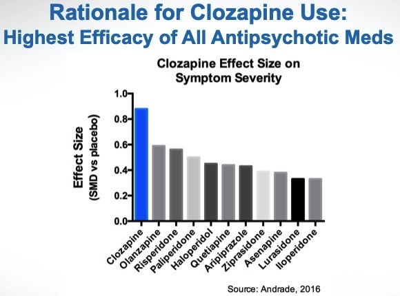 The most effective medication for schizophrenia, based on effect size
